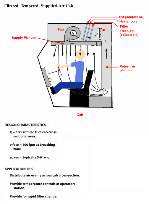 eTool Lead Secondary Lead Smelter Engineering Controls Local Exhaust Ventilation Diagrams